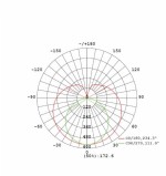 PRO TUBI LED T5_SINGLE END_HIGH LUMEN