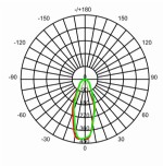 STD DICROICALED GU4