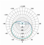 ECO GOCCIALED_ALTA EFFICIENZA