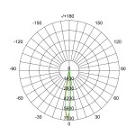 DICROLED12 HIGH INTENSITY